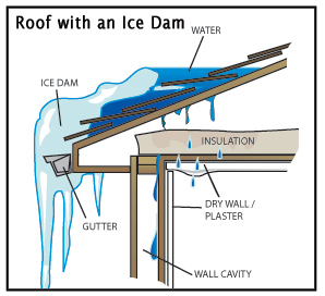 roof ice dam